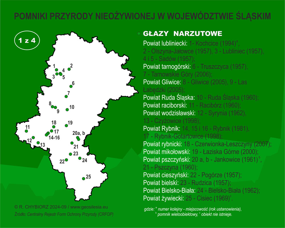 Głazy narzutowe
