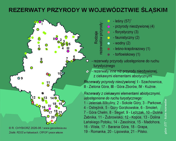 Rezerwaty przyrody