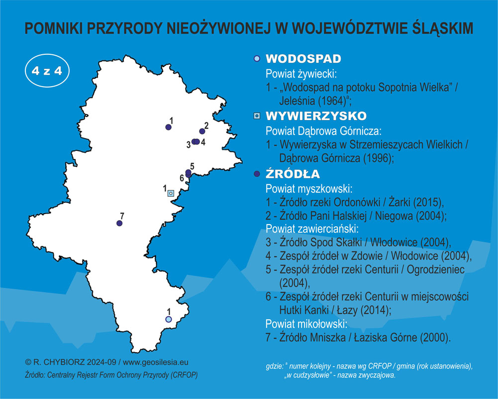 Wodospad, wywierzysko, źródła